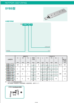 NB微型滑軌選型PDF